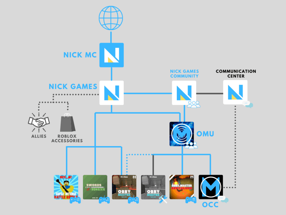 Nick Games Plan